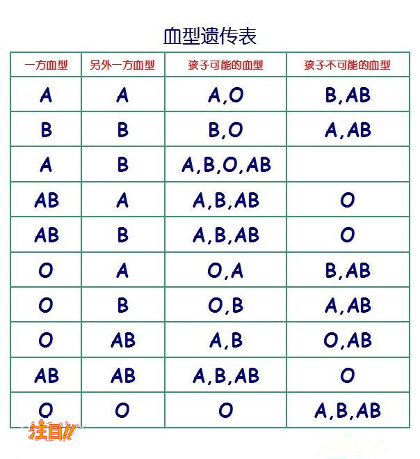 江西省想做个人DNA亲子鉴定如何做,江西省想办理隐私亲子鉴定办理的流程